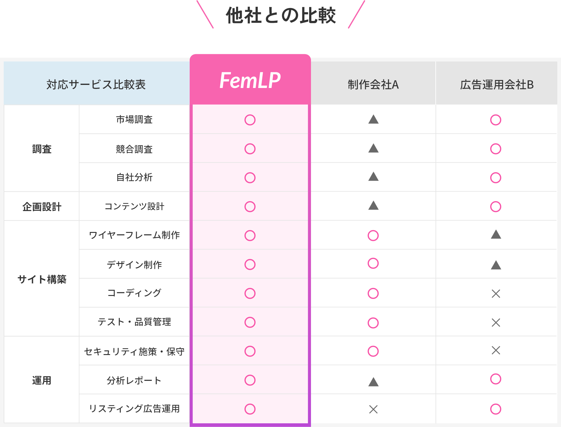 他社との比較