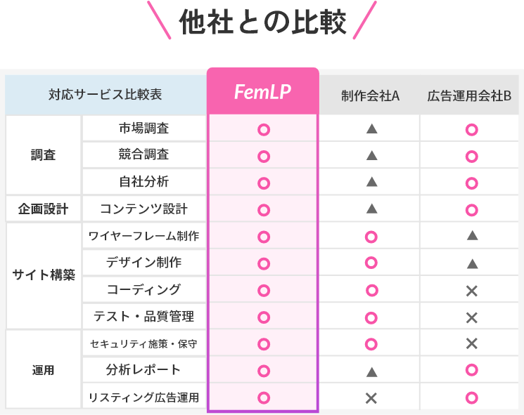 他社との比較