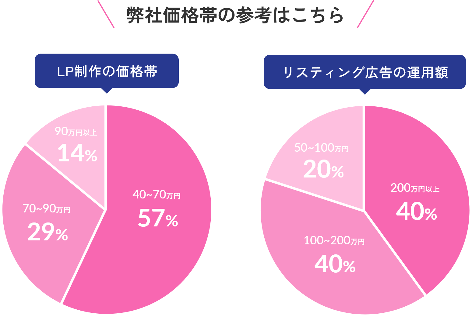 弊社価格帯の参考はこちら