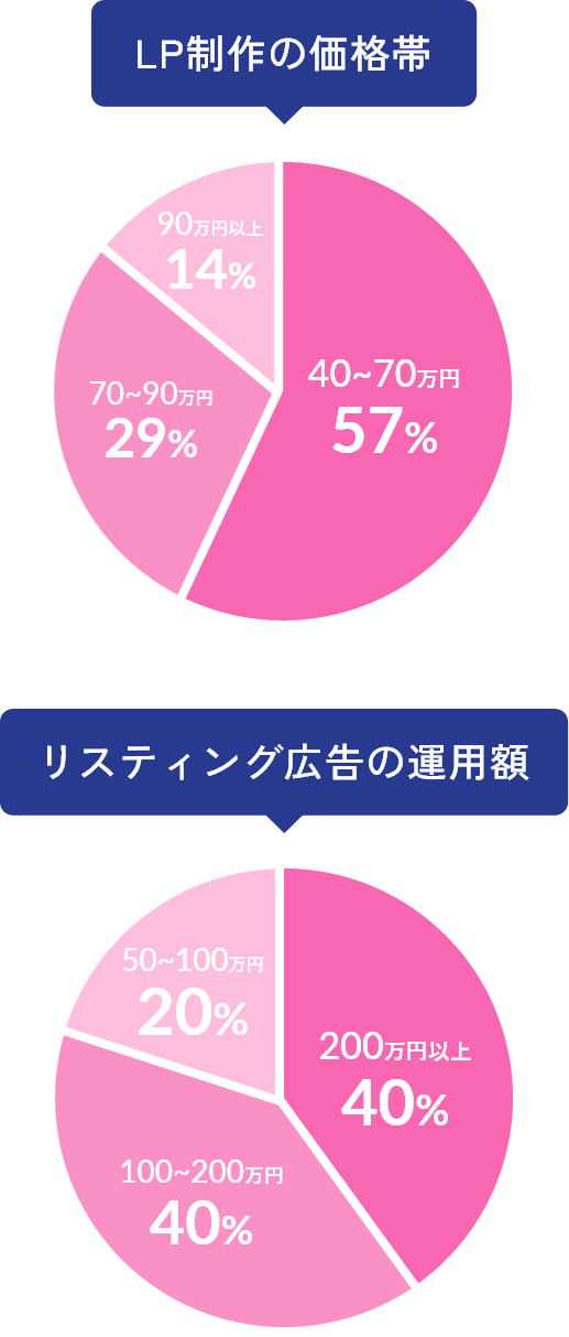 弊社価格帯の参考はこちら